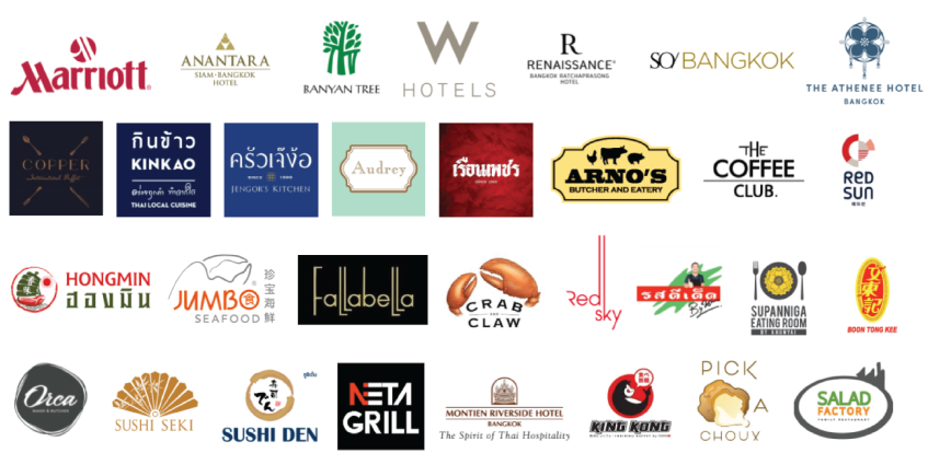 Hungry Hub Restaurants