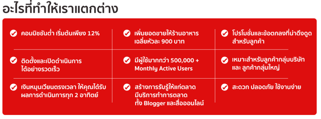 Benefits Hungry Hub Partner